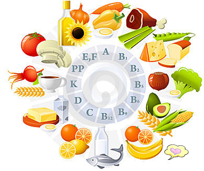 Классификация продуктов питания